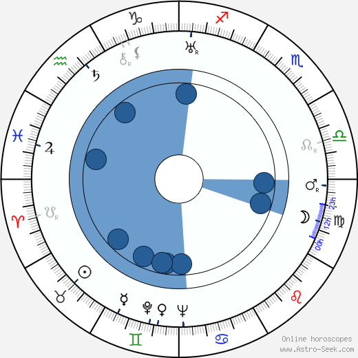 Erasmo Pascual wikipedia, horoscope, astrology, instagram