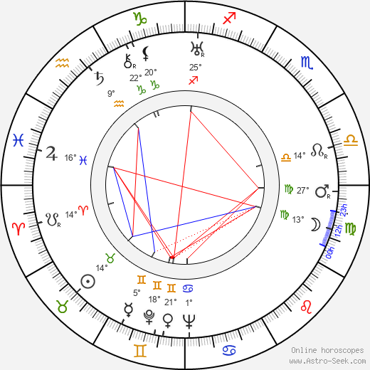Erasmo Pascual birth chart, biography, wikipedia 2024, 2025