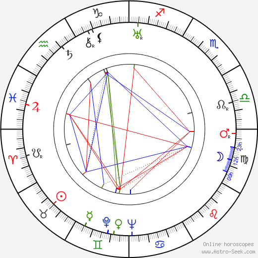 Erasmo Pascual birth chart, Erasmo Pascual astro natal horoscope, astrology