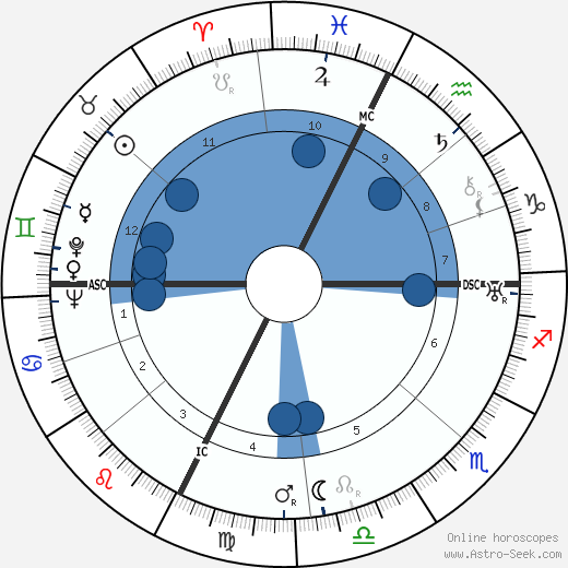 Fernandel horoscope, astrology, sign, zodiac, date of birth, instagram
