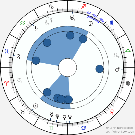 Gabriel Gobin horoscope, astrology, sign, zodiac, date of birth, instagram