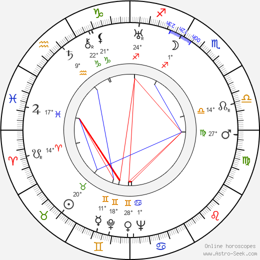 Gabriel Gobin birth chart, biography, wikipedia 2024, 2025