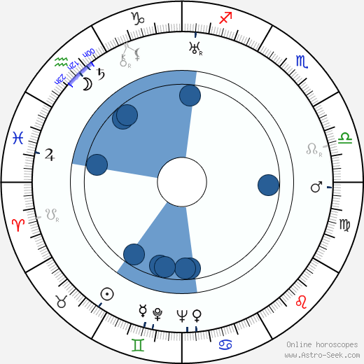 George E. Stone wikipedia, horoscope, astrology, instagram