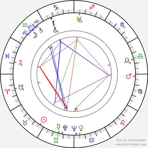 George E. Stone birth chart, George E. Stone astro natal horoscope, astrology