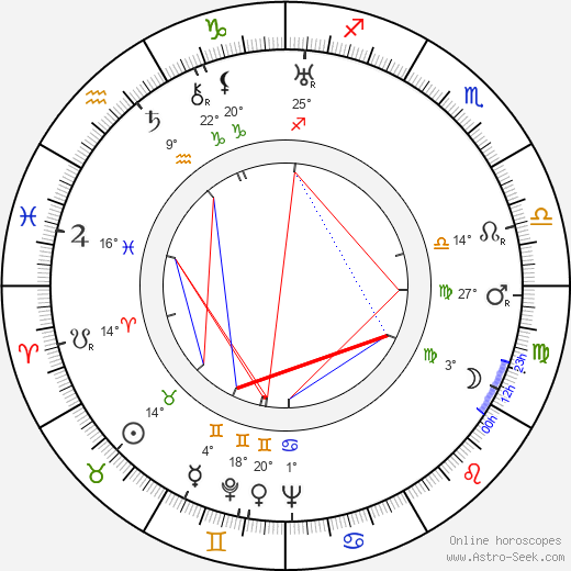 James Beard birth chart, biography, wikipedia 2024, 2025