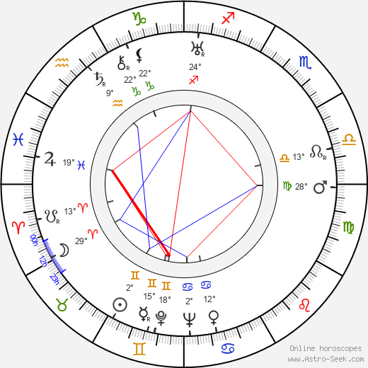Jindřich Blažíček birth chart, biography, wikipedia 2024, 2025