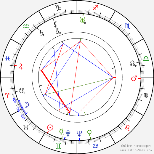 Jindřich Blažíček birth chart, Jindřich Blažíček astro natal horoscope, astrology