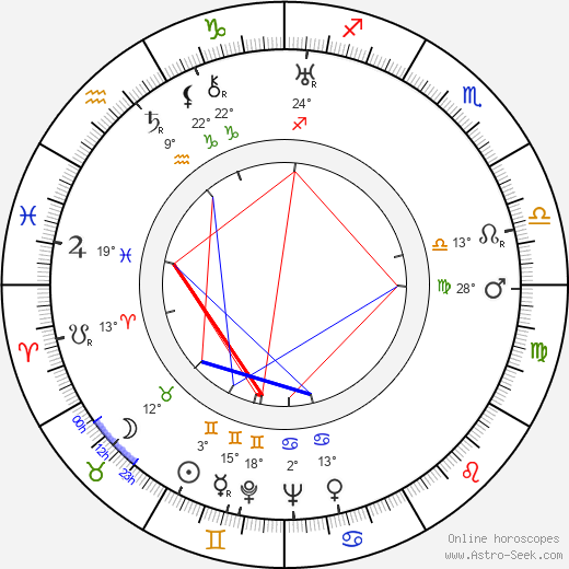 Lexa Jarošín birth chart, biography, wikipedia 2024, 2025