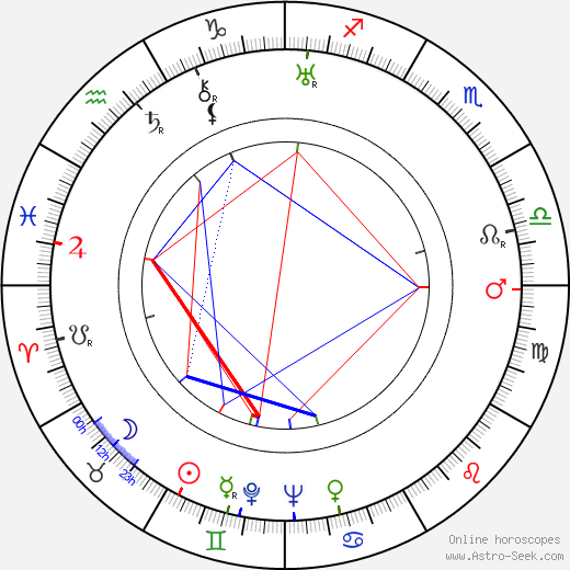 Lexa Jarošín birth chart, Lexa Jarošín astro natal horoscope, astrology