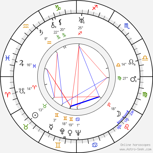 Luther Adler birth chart, biography, wikipedia 2022, 2023