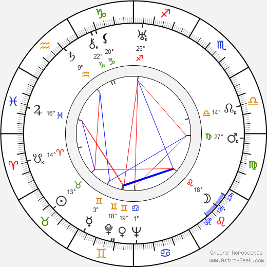 Luther Adler birth chart, biography, wikipedia 2024, 2025