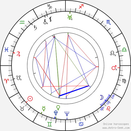 Luther Adler birth chart, Luther Adler astro natal horoscope, astrology