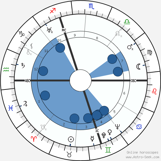 Mino Doro wikipedia, horoscope, astrology, instagram