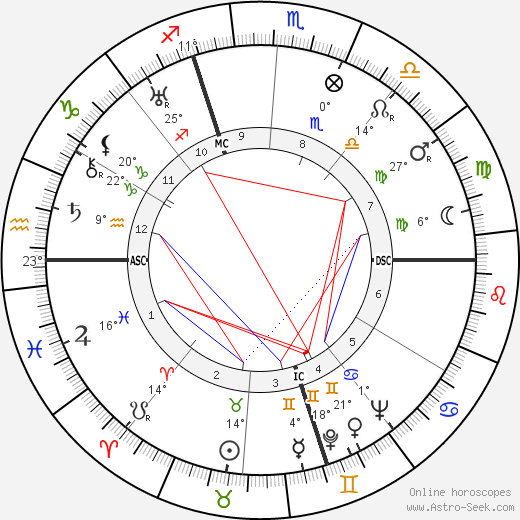 Mino Doro birth chart, biography, wikipedia 2024, 2025