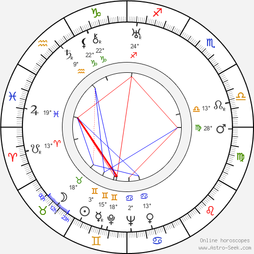 Oliver Drake birth chart, biography, wikipedia 2023, 2024