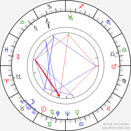 Oliver Drake birth chart, Oliver Drake astro natal horoscope, astrology