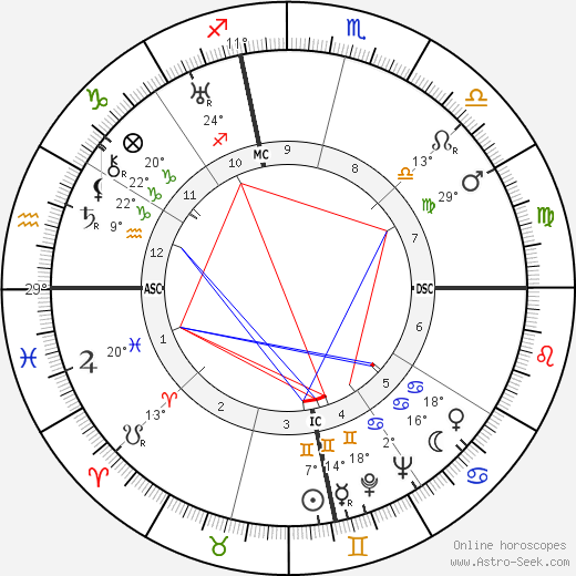 Pandit Ji Gopi Krishna birth chart, biography, wikipedia 2024, 2025