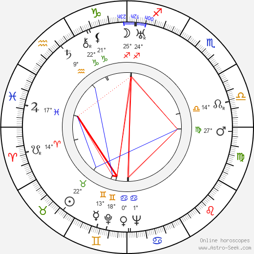 Pavel Demel birth chart, biography, wikipedia 2024, 2025