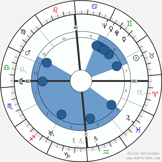 Pierre Soulié wikipedia, biography, birth chart, instagram Pierre Soulié wikipedia, horoscope, astrology, instagram
