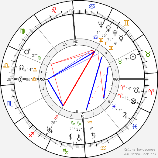 Pierre Soulié birth chart, biography, wikipedia 2024, 2025