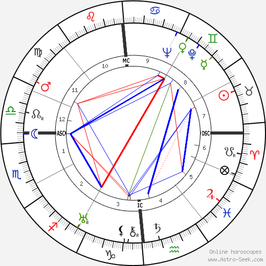 Pierre Soulié birth chart, Pierre Soulié astro natal horoscope, astrology