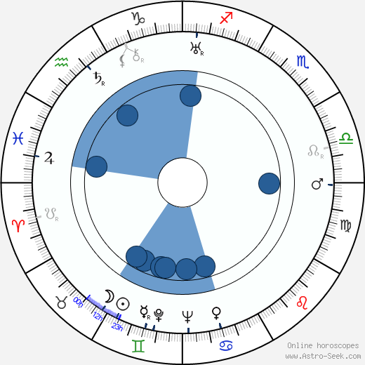 Retu Kukkonen wikipedia, horoscope, astrology, instagram