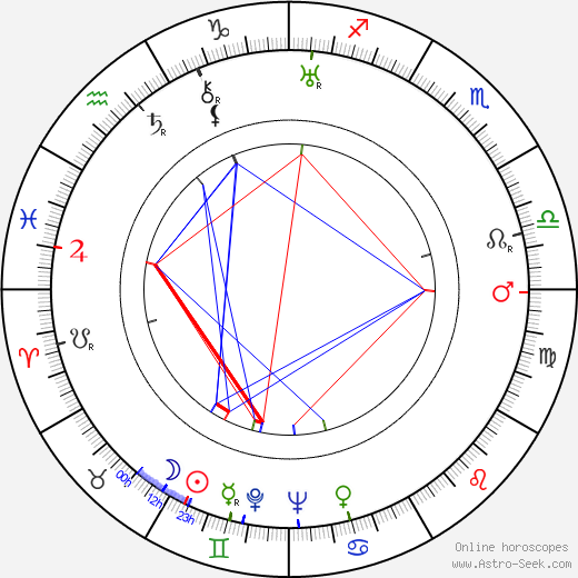 Retu Kukkonen birth chart, Retu Kukkonen astro natal horoscope, astrology