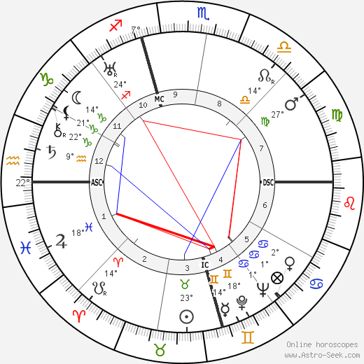 Ugo La Malfa birth chart, biography, wikipedia 2024, 2025