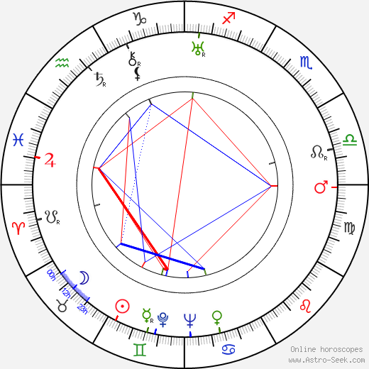 Václav Švec birth chart, Václav Švec astro natal horoscope, astrology