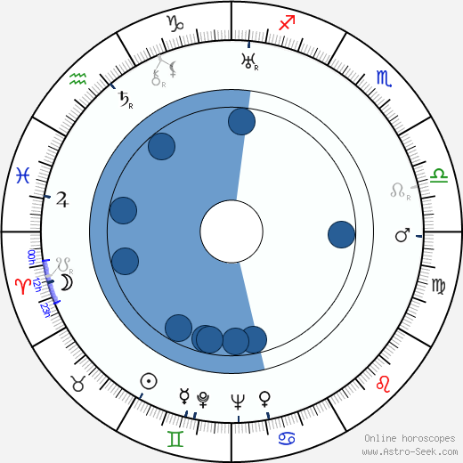 Walter Reisch horoscope, astrology, sign, zodiac, date of birth, instagram