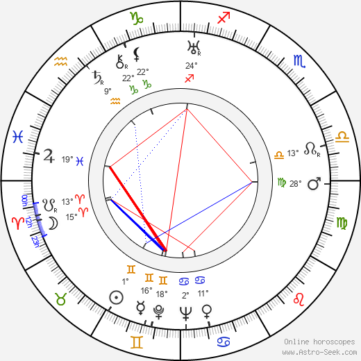 Walter Reisch birth chart, biography, wikipedia 2024, 2025