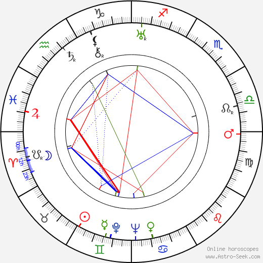 Walter Reisch birth chart, Walter Reisch astro natal horoscope, astrology
