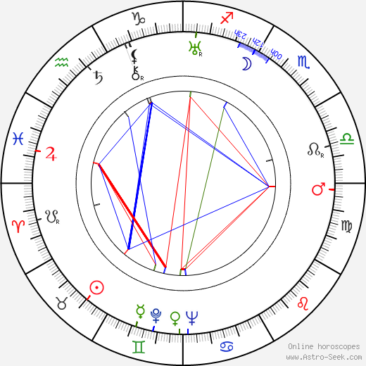 Wilfrid Hyde-White birth chart, Wilfrid Hyde-White astro natal horoscope, astrology