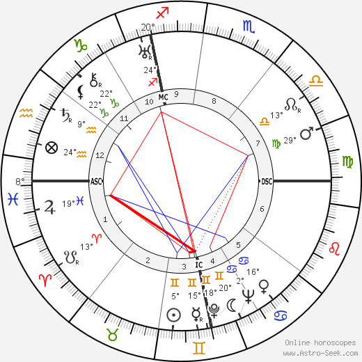 Wilhelm Franke birth chart, biography, wikipedia 2024, 2025