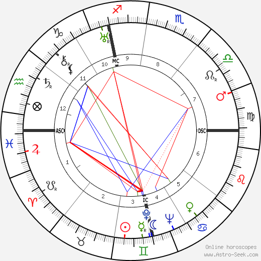 Wilhelm Franke birth chart, Wilhelm Franke astro natal horoscope, astrology