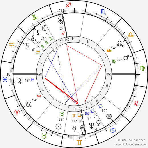 Willy Schneider birth chart, biography, wikipedia 2024, 2025