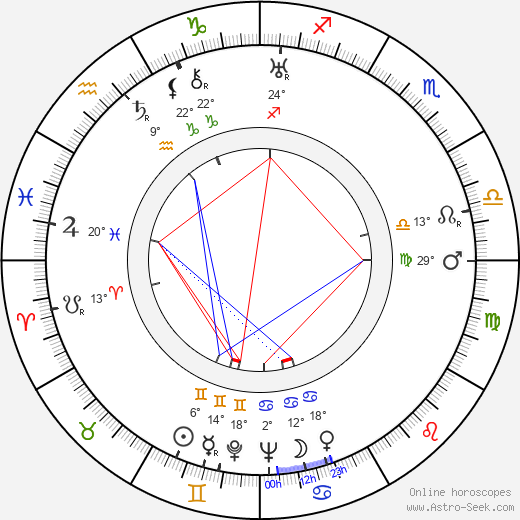 Zelma O'Neal birth chart, biography, wikipedia 2024, 2025