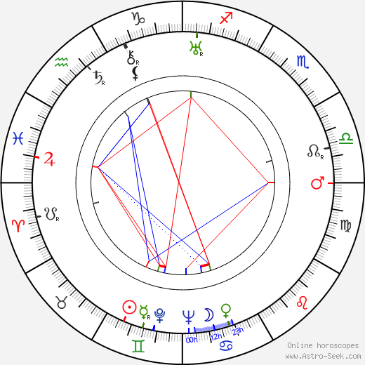 Zelma O'Neal birth chart, Zelma O'Neal astro natal horoscope, astrology