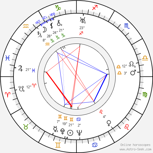 Adam Cyprian birth chart, biography, wikipedia 2024, 2025