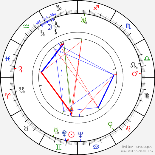 Adam Cyprian birth chart, Adam Cyprian astro natal horoscope, astrology