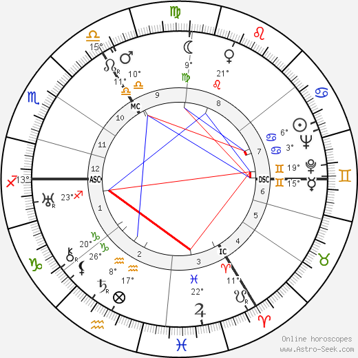 Alan Blumlein birth chart, biography, wikipedia 2024, 2025