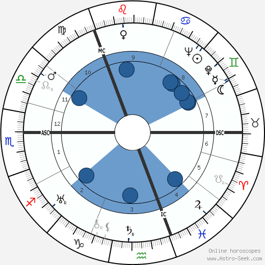 Alec William Badenoch wikipedia, horoscope, astrology, instagram