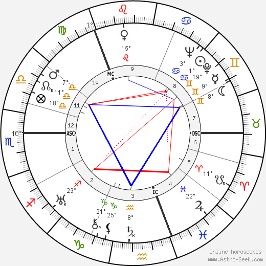 Alec William Badenoch birth chart, biography, wikipedia 2023, 2024