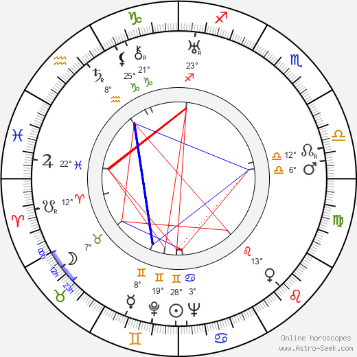 Alf Sjöberg birth chart, biography, wikipedia 2023, 2024