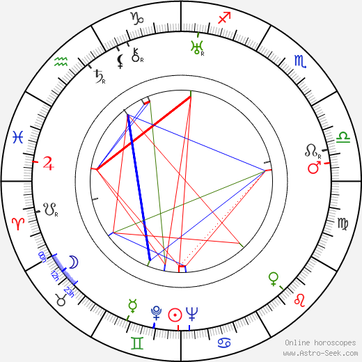 Alf Sjöberg birth chart, Alf Sjöberg astro natal horoscope, astrology