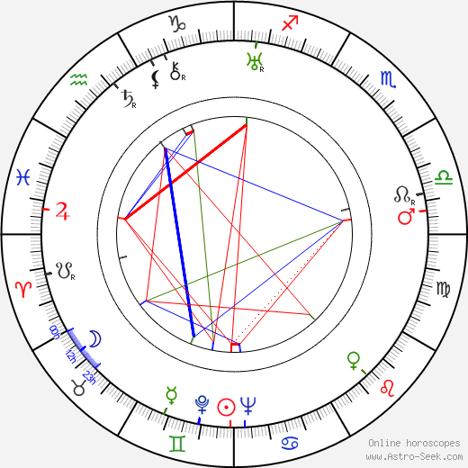 Alois Johannes Lippl birth chart, Alois Johannes Lippl astro natal horoscope, astrology