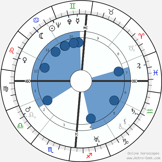 André Boissarie wikipedia, horoscope, astrology, instagram