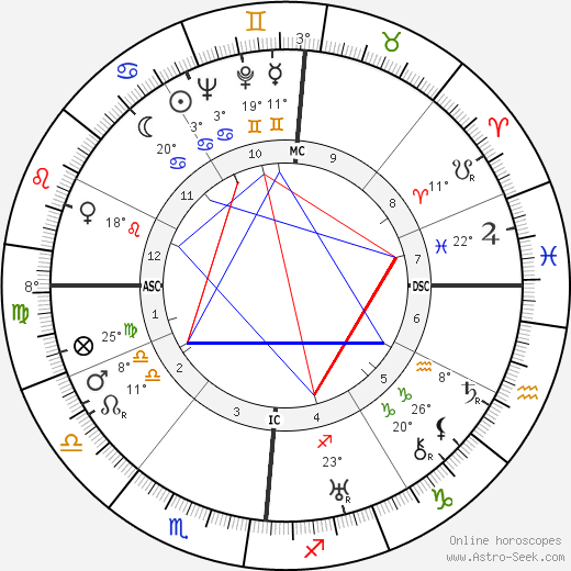 André Boissarie birth chart, biography, wikipedia 2023, 2024