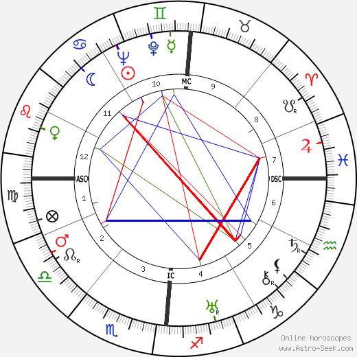 André Boissarie birth chart, André Boissarie astro natal horoscope, astrology