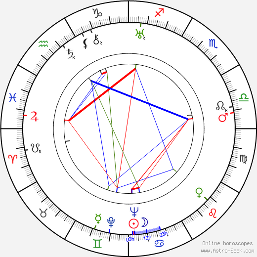 Anne Revere birth chart, Anne Revere astro natal horoscope, astrology